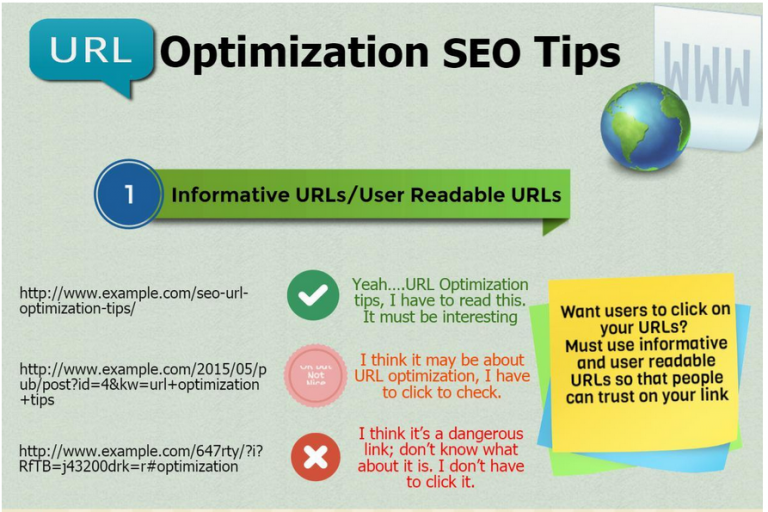 14 1 Seo Tips That Will Help You To Optimize Url Structure Infographics Brontobytes Blog 14 1 Seo Tips That Will Help You To Optimize Url Structure Infographics Brontobytes Blog