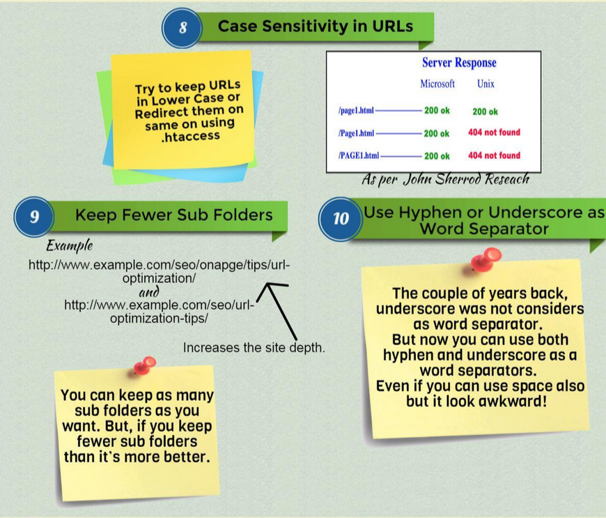 optimize-url-5