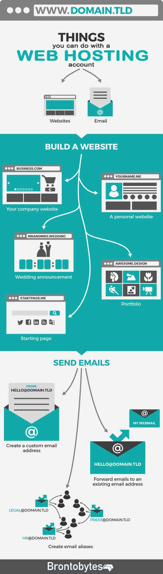 web hosting infographics