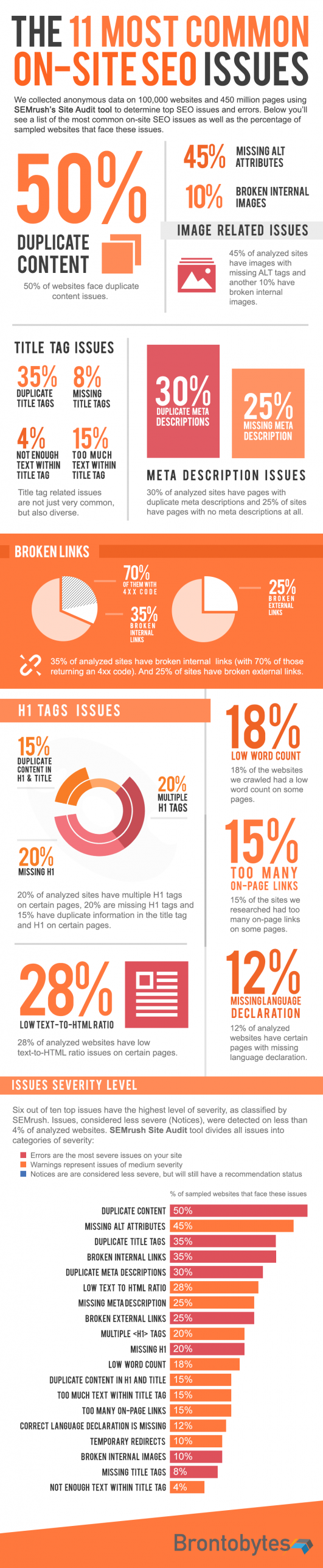 10+1 common SEO issues infographic